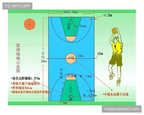 篮球中线规则：深入解析球权转换与回场违例的判定标准