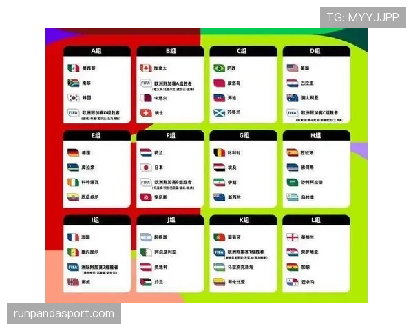 2026世界杯从抽签结果如何预测走势