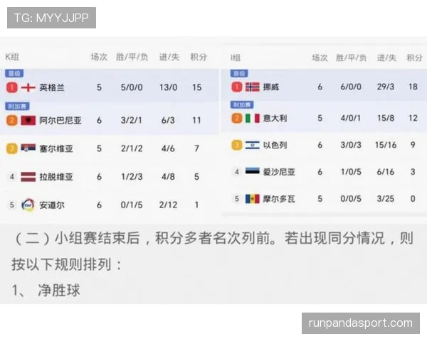 世界杯L组完整观赛指南